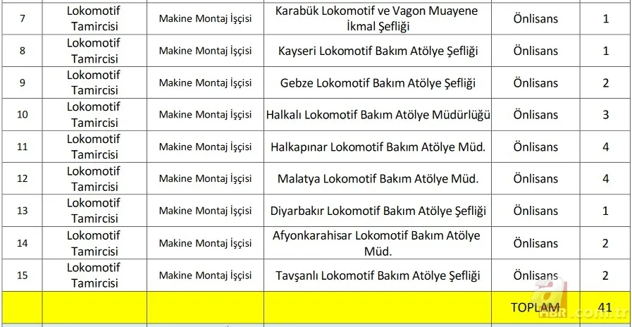 İŞKUR ile TCDD işçi alımı başvuru son gün ne zaman? 2021 TCDD işçi alımı kadro dağılımı ve başvuru şartları 9