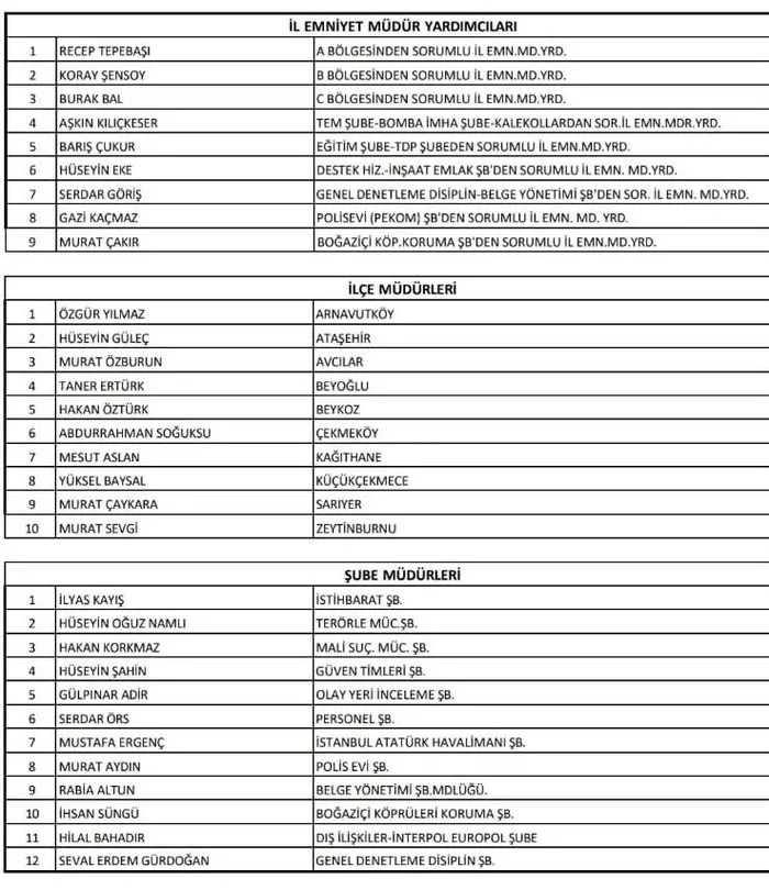 Son dakika: İstanbul Emniyet Müdürlüğünde atamalar