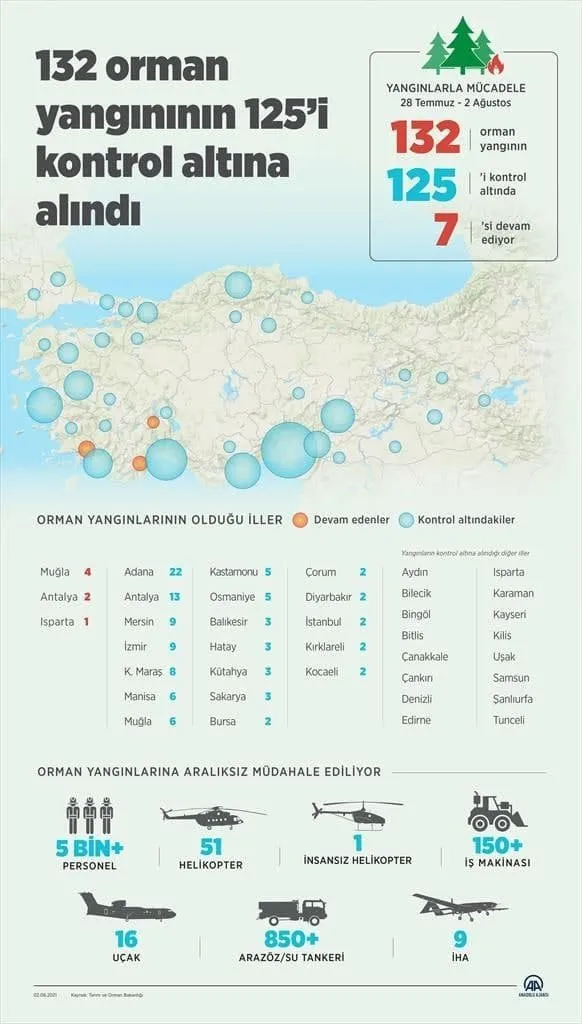 Orman yangınlarında son durum ne? Kırmızı alarm verildi! Camiden tahliye anonsu yapıldı