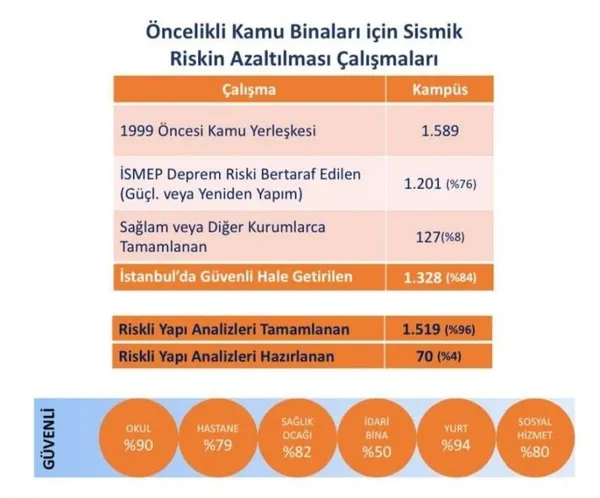 chpli-ibb-yine-sinifta-kaldi-kentsel-donusumde-icraat-sifir-1639591125614.jpg CHP'li İBB yine sınıfta kaldı! Kentsel dönüşümde icraat sıfır! - 6
