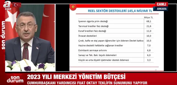 son-dakika-cumhurbaskani-yardimcisi-fuat-oktaydan-yilliklandirilmis-ihracat-aciklamasi-ilk-kez-ak-parti-donemi-1665996325094.jpg Son dakika: Cumhurbaşkanı Yardımcısı Fuat Oktay'dan yıllıklandırılmış ihracat açıklaması! İlk kez AK Parti döneminde yüzde 1'i geçti - 2