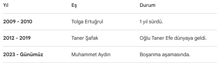 tugce-tayfurdan-ihanet-iddiasi-sonrasi-dikkat-ceken-paylasim-hakkini-helal-et-1773145719818.jpg Tuğçe Tayfur’dan ihanet iddiası sonrası dikkat çeken paylaşım - 5