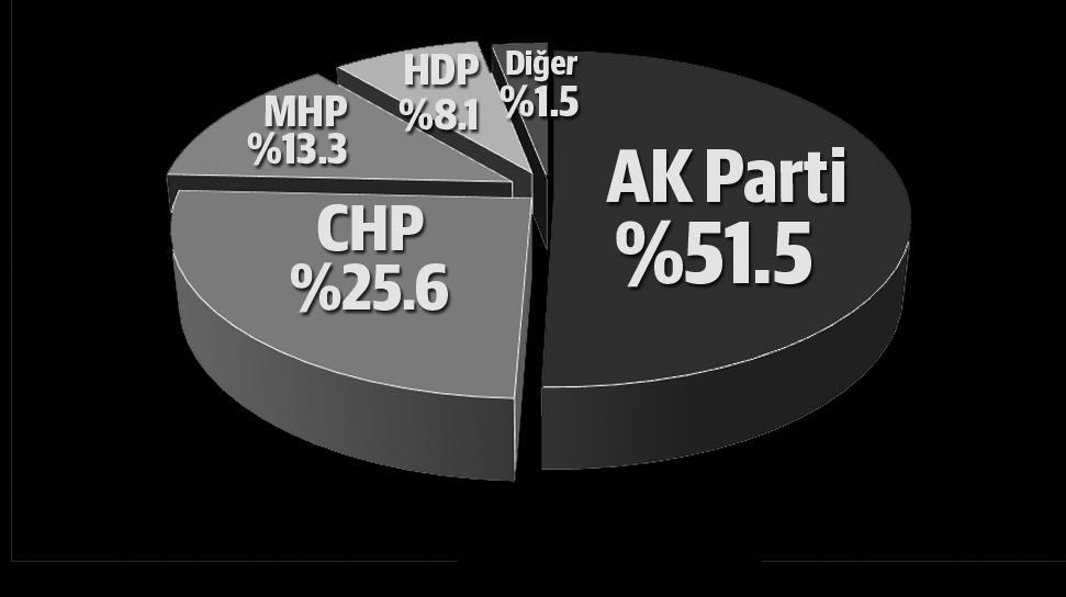 15 Temmuz sonrası kritik anket sonucu açıklandı - 4