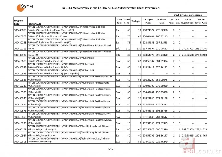 Üniversite taban ve tavan puanları tam liste! 4 yıllık üniversite sözel sayısal eşit ağırlık bölümleri puanları 9