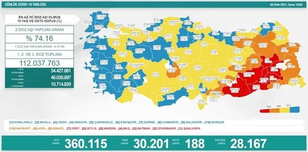 son-dakika-saglik-bakanligi-12-ekim-2021-kovid-19-vaka-ve-vefat-tablosu-turkiyede-koronavirusten-kac-kisi-oldu-vaka-sayisi-ne-kadar-1634048916871.jpg Son dakika: Sağlık Bakanlığı 12 Ekim 2021 Kovid-19 vaka ve vefat tablosu | Türkiye'de koronavirüsten kaç kişi öldü vaka sayısı ne kadar? - 10