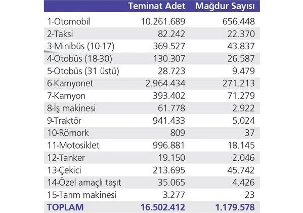 Trafik sigortasında fiyatlar cüzi tutarlara inmeyecek - 1