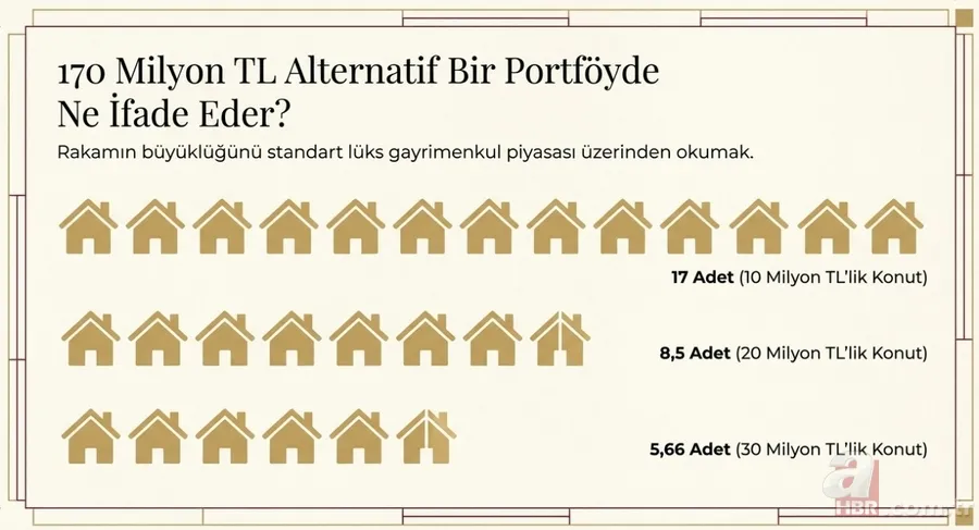 Kurtlar Vadisi yalısında dev satış: Bu paraya 17 lüks daire ya da 26 kilo altın 10