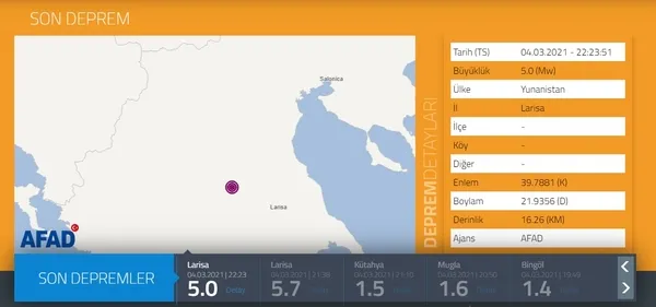 Son dakika | Yunanistan’da büyük deprem | 2021 son depremler