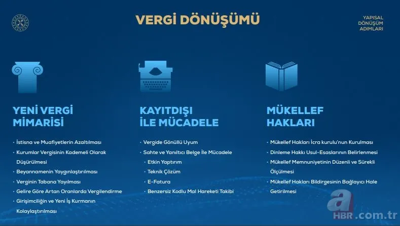 Madde madde ekonomide atılacak adımlar... 7