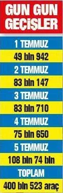 Köprü trafiği - 1