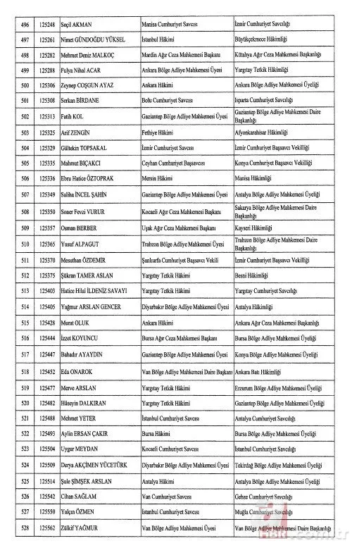 Hakimler ve Savcılar Kuruluna (HSK) ait atama kararları Resmi Gazete'de! 4 bin 36 hakim ve savcının görev yeri değişti