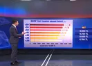 Asgari ücret zammı ne olacak?