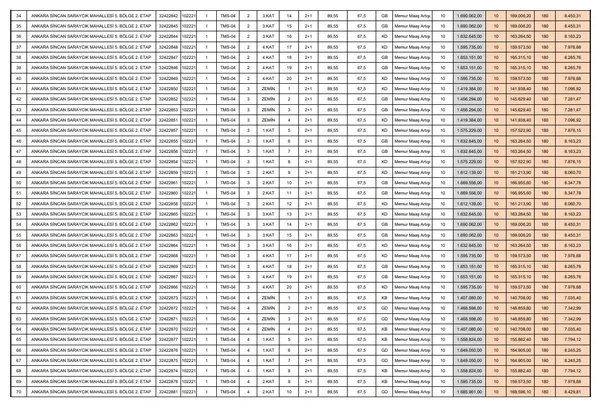 toki-ankara-kura-cekimi-canli-izle-23-kasim-toki-ankara-sincan-saraycik-mahallesi-kura-sonuclari-isim-listesi-1700712909927.jpg TOKİ Ankara Sincan Saraycık kura sonuçları isim listesi! TOKİ ANKARA KURA SONUÇLARI! 2+1, 3+1 konut satış fiyatları... - 5