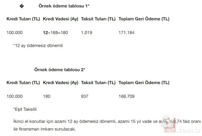 0,64 ve 0,74 faizli konut kredisi! Halkbank, Ziraat Bankası, Vakıfbank 12 ay ödemesiz konut kredisi başvuru şartları 6