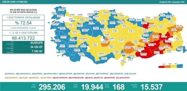saglik-bakanligi-19-agustos-2021-kovid-19-vaka-ve-vefat-tablosu-turkiyede-koronavirusten-kac-kisi-oldu-vaka-sayisi-ne-kadar-1629383781901.jpg Sağlık Bakanlığı 19 Ağustos 2021 Kovid-19 vaka ve vefat tablosu | Türkiye'de koronavirüsten kaç kişi öldü vaka sayısı ne kadar? - 6