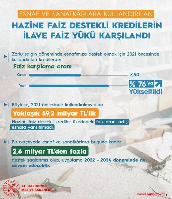 hazine-ve-maliye-bakanligi-acikladi-esnafa-buyuk-destek-yuzde-76ya-yukseltildi-1670755947426.jpeg Hazine ve Maliye Bakanlığı açıkladı! Esnafa büyük destek: Yüzde 76'ya yükseltildi - 1
