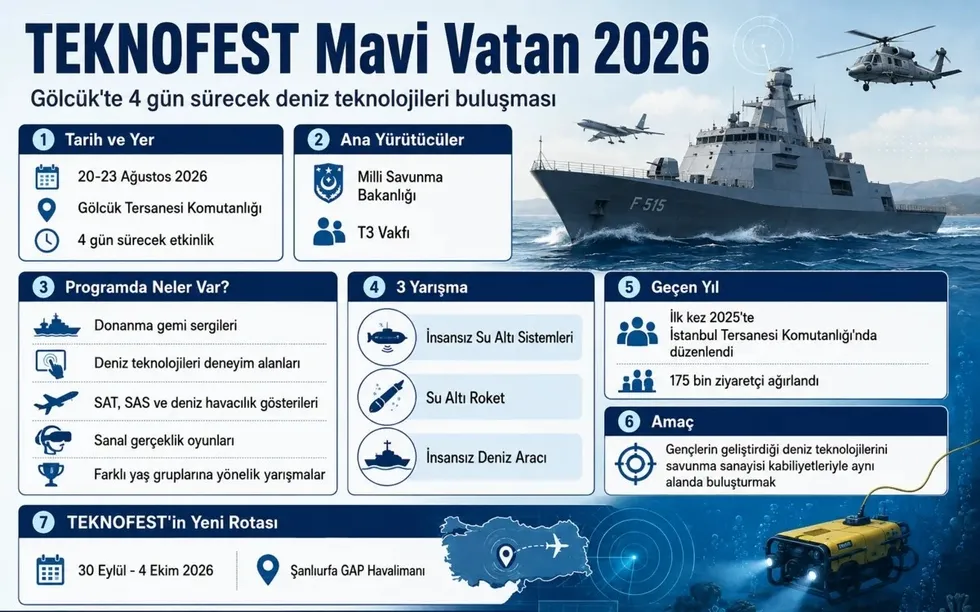 teknofest-mavi-vatan-kapilarini-golcukte-acti-milli-savunma-urunleri-sahnede-1787209445232.jpeg TEKNOFEST Mavi Vatan kapılarını Gölcük'te açtı! Milli savunma ürünleri sahnede - 1
