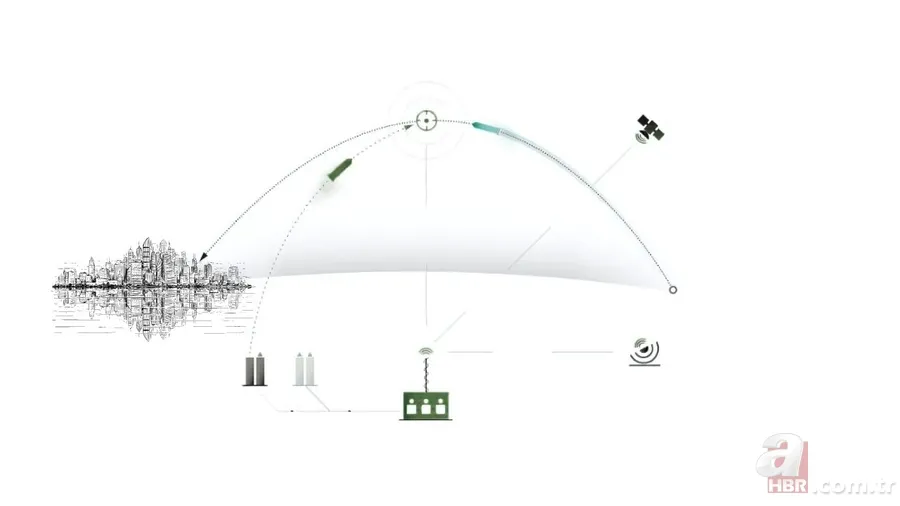 Füze savunmasının zorlu mücadelesi: Balistik füzeler nasıl durdurulur? Neden savunma sistemleri tamamen etkili değil? 10