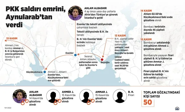 İstiklal’deki terör saldırısına ilişkin yeni gelişme! Teröristin evinden çıkan 4 sır telefon! Talimat o telefonlardan birine mi geldi?
