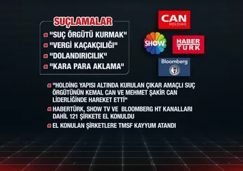 Can Holding’e suç örgütü operasyonu: 121 şirkette kara para nasıl aklandı? Gazeteci Selvi: “Kaynağı belirsiz 88 milyar TL girmiş"