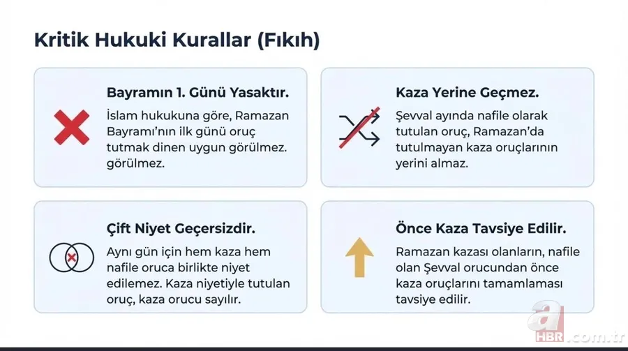 Şevval orucu nedir, ne zaman tutulur? 2026 Şevval ayı başlangıç ve bitiş tarihi 6