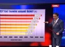Asgari ücrette bomba tahmin!