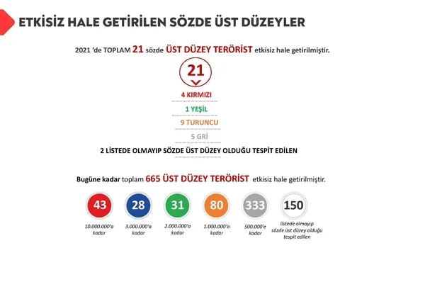 Son dakika: İçişleri Bakanı Süleyman Soylu, Sedat Peker’in evinin aranmasına ilişkin görüntüleri paylaştı