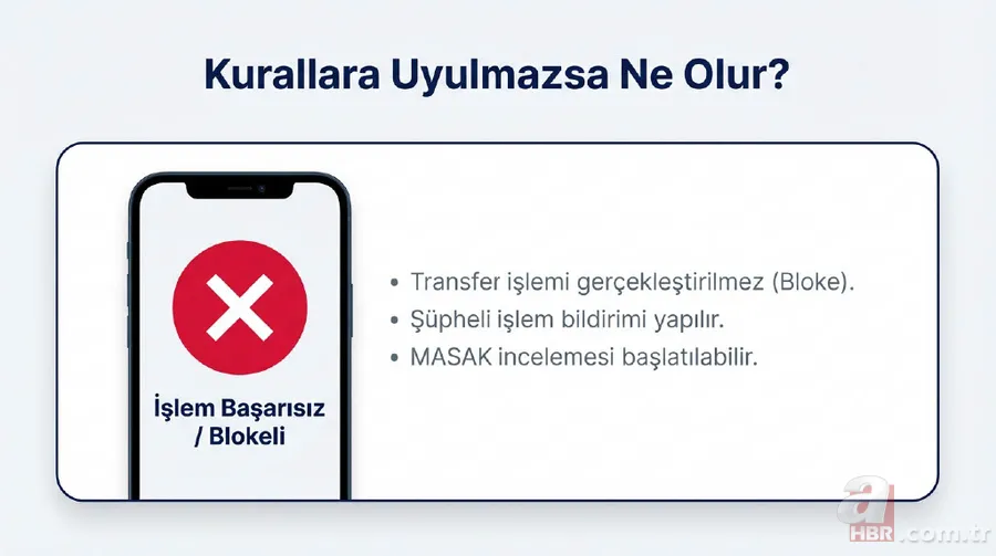 IBAN'la para gönderenler dikkat: Kurallar yeniden yazılıyor, 400 bin liraya çıkacak 17