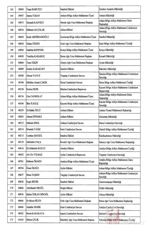 Hakimler ve Savcılar Kurulu'na atama kararları Resmi Gazete’de! İşte isim isim tam liste... 7