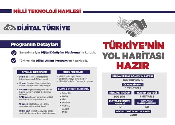 Cumhurbaşkanı Erdoğan'dan 'dijitalleşme' müjdesi - 2
