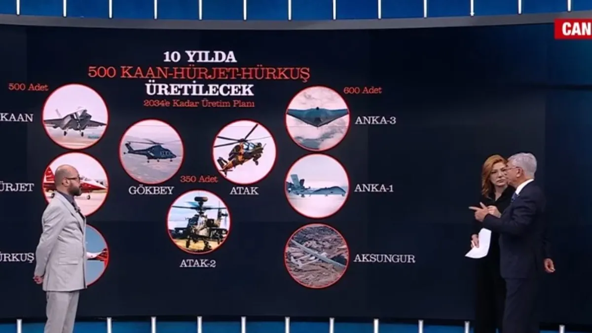 Uzman isimden A Haber’de TUSAŞ vurgusu! Türkiye SİHA ihracatıyla küresel güç liginde!