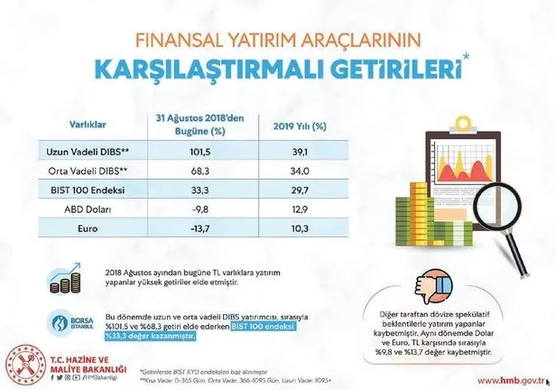 Hazine ve Maliye Bakanı Berat Albayrak: Türkiye ekonomisinin bağışıklık sistemi güçlendi