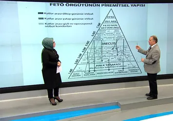 FETÖ’nün piramitsel yapısı!