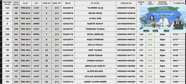 toki-ankara-kura-sonuclari-23-kasim-toki-ankara-sincan-saraycik-kura-sonuclari-isim-listesi-21-31-konut-satis-1700729168745.jpg TOKİ Ankara Sincan Saraycık kura sonuçları isim listesi! TOKİ ANKARA KURA SONUÇLARI! 2+1, 3+1 konut satış fiyatları... - 3