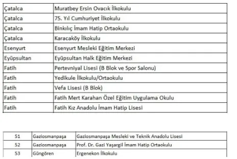 istanbulda-hangi-okullar-kapandi-istanbul-son-dakika-tahliye-edilen-okullar-hangileri-iste-93-okulun-isim-list-1676729103635.jpg İstanbul'da hangi okullar kapandı? İstanbul son dakika tahliye edilen okullar hangileri? İşte, 93 okulun isim listesi... - 7