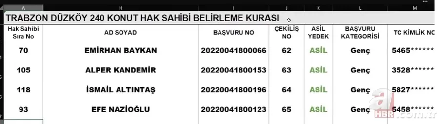 2022 TOKİ Trabzon KURA SONUÇLARI İSİM LİSTESİ! 2+1,3+1 MERKEZ, MAÇKA, ARAKLI, OF, AKÇAABAT...TOKİ ÇEKİLİŞİ SONUÇ SORGULAMA EKRANI! 16