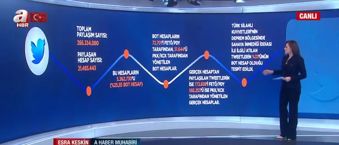 Sosyal medyada deprem manipülasyonu! Hesapların FETÖ ve PKK’ya ait olduğu belirlendi | İşte oluşturulan hashtagler ve paylaşım sayıları - 6