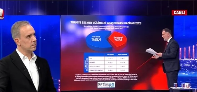 Kemal Kılıçdaroğlu istifa etmeli mi? Çarpıcı anket sonuçları A Haber'de! Kılıçdaroğlu'nun yerine hangi isim isteniyor?