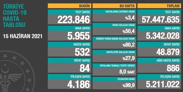 Sağlık Bakanı Fahrettin Koca duyurdu: Gün içinde randevu, gün içinde aşı uygulaması başladı