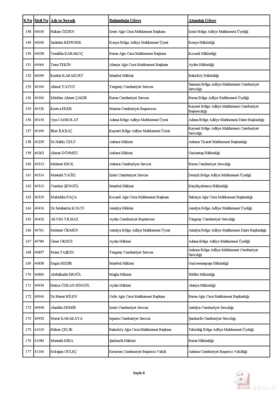 HSK kararnamesi yayımlandı! 4 bin 36 hakim ve savcının görev yerleri değişti | İşte isim isim tam sıralı liste 23