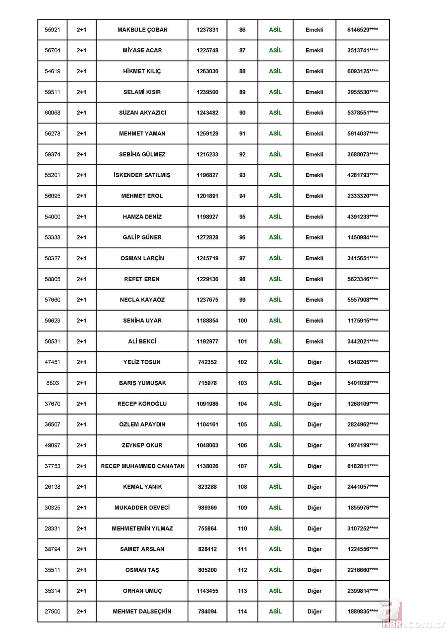 TOKİ Tuzla Aydınlı 1 Temmuz kura çekiliş sonuçları! toki.gov.tr 3+1 ve 2+1 TOKİ kura sonuçları sıralı tam liste! 6
