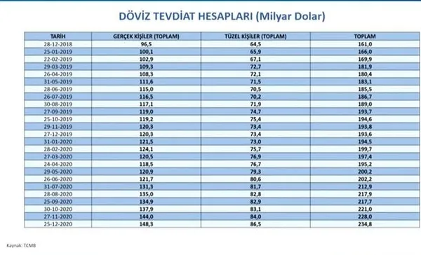 CHP ve FETÖ’nün 128 milyar dolar yalanına grafikli yanıt!