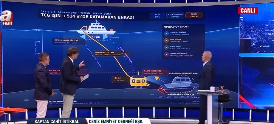 geminin-enkazina-nasil-ulasilacak-kazanin-aydinlatilmasinda-rov-cihazi-etkili-olacak-1788225062065.jpg KKTC'ye robotik dalış gemisi gönderildi! Geminin enkazına nasıl ulaşılacak? "Kazanın aydınlatılmasında ROV cihazı etkili olacak" - 1