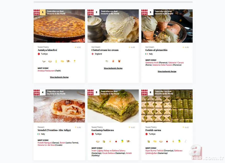 Türkiye damga vurdu! Dünyanın en iyi tatlıları açıklandı: İşte zirvedeki Türk lezzeti 10