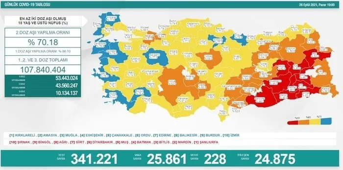 SON DAKİKA: Sağlık Bakanlığı Kovid-19 tablosu | 4 Ekim 2021 vaka vefat aşılama rakamları
