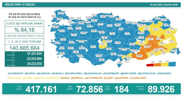 27 Ocak Perşembe koronavirüs tablosu | Sağlık Bakanlığı vaka ve vefat rakamlarını duyurdu