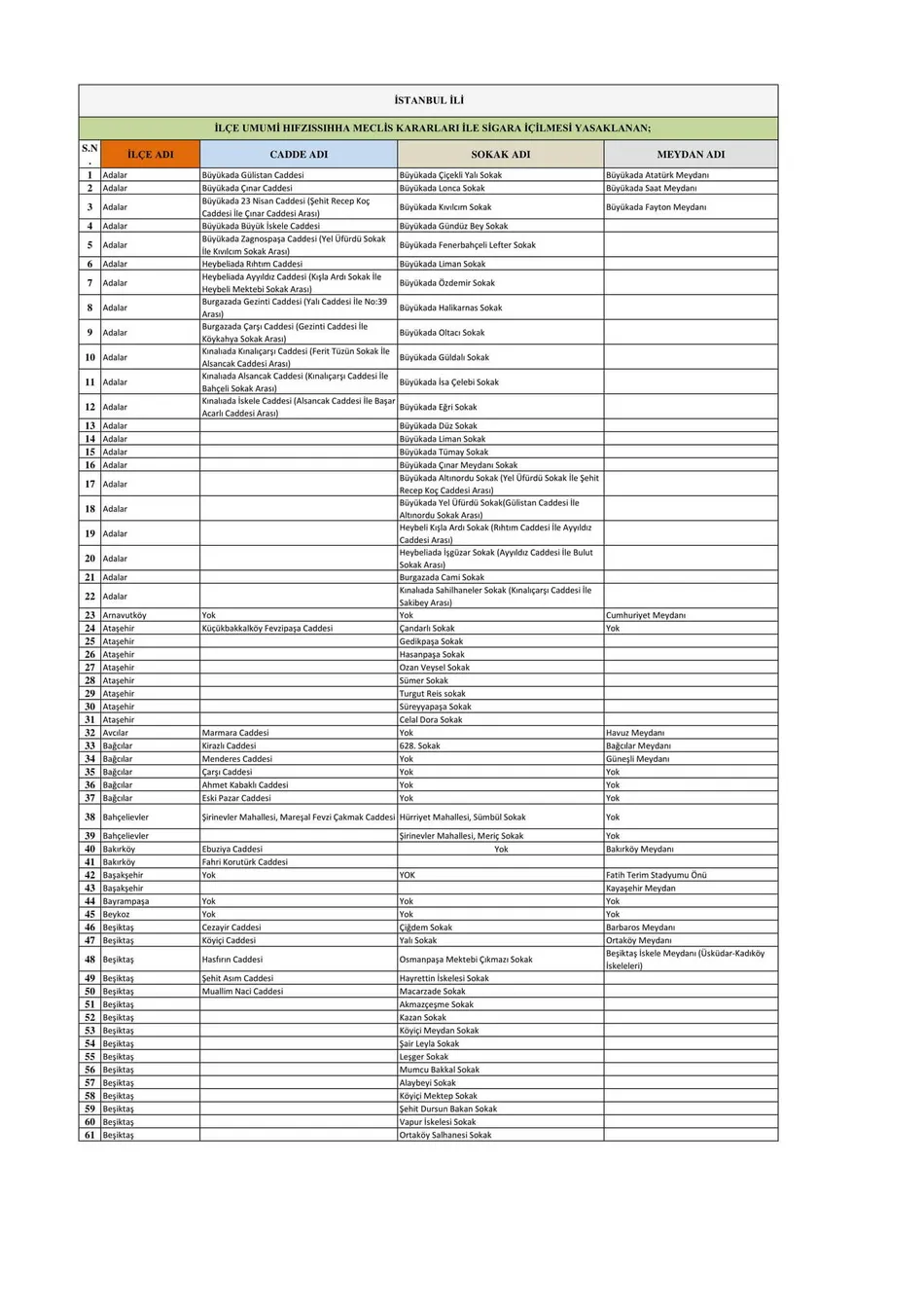 İstanbul’da sigara içmek nerelerde yasaklandı? Valilik açıkladı | Sokakta sigara içmenin cezası ne kadar?