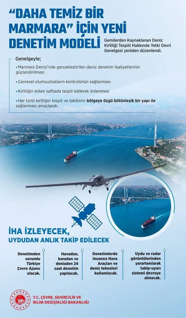 cevre-sehircilik-ve-iklim-degisikligi-bakanligi-marmara-denizi-icin-harekete-gecti-ihalar-devreye-giriyor-1674625166638.jpg Çevre, Şehircilik ve İklim Değişikliği Bakanlığı Marmara Denizi için harekete geçti: İHA’lar devreye giriyor - 2
