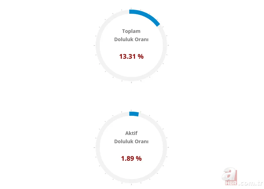 Baraj doluluk oranlarında son durum ne: İstanbul, Ankara, Bursa su seviyesi düştü mü? 5
