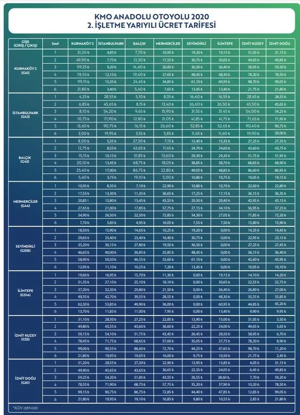 kuzey-marmara-otoyolu-gecis-ucretleri-belli-oldu-1608491199495.jpg Son dakika: Kuzey Marmara Otoyolu geçiş ücretleri belli oldu - 11
